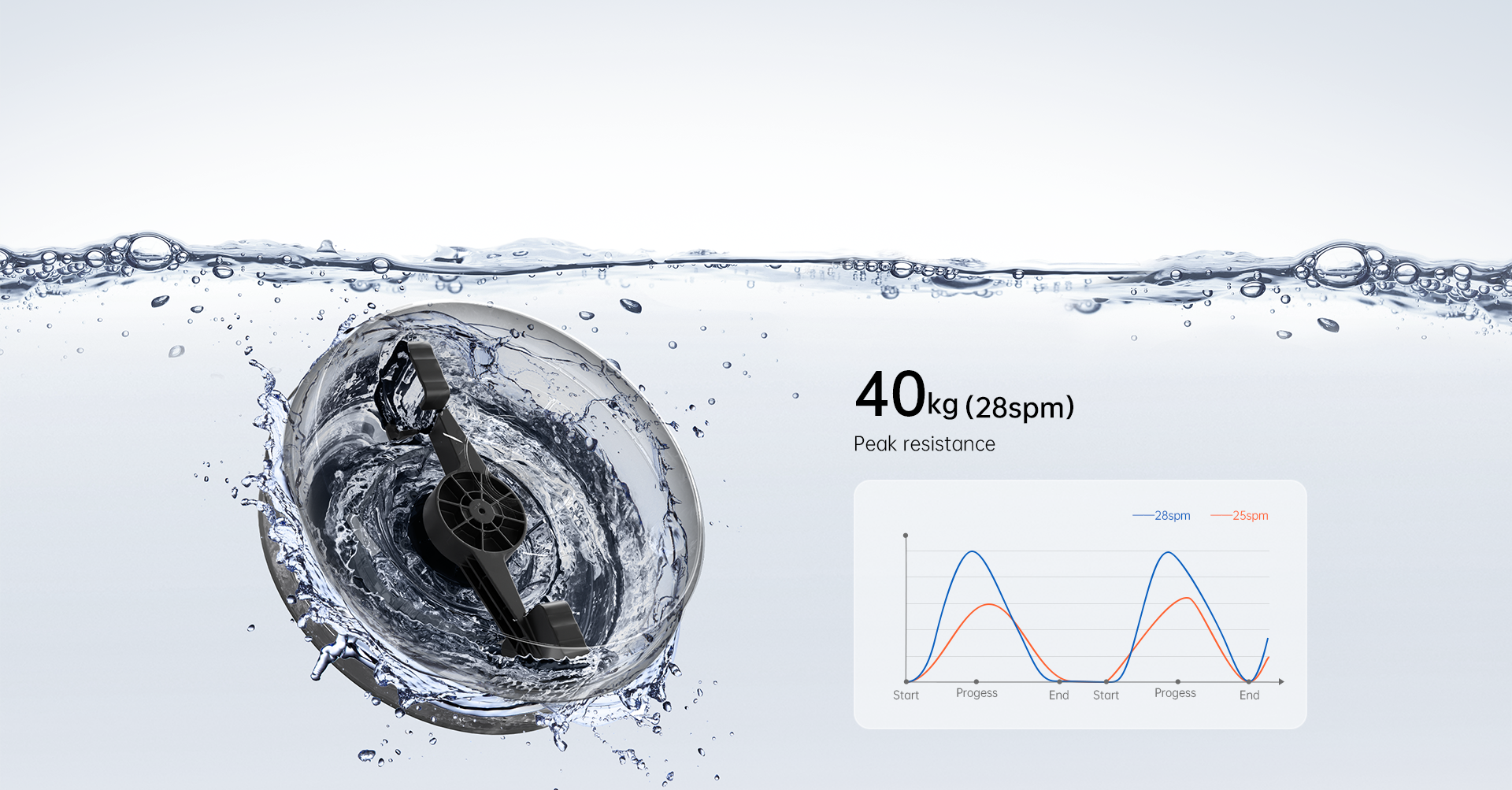 WR3L rameur pliable en triple section